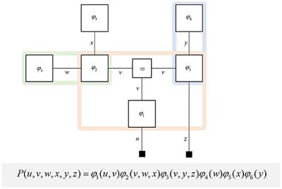 The Anatomy of Inference: Generative Models and Brain Structure